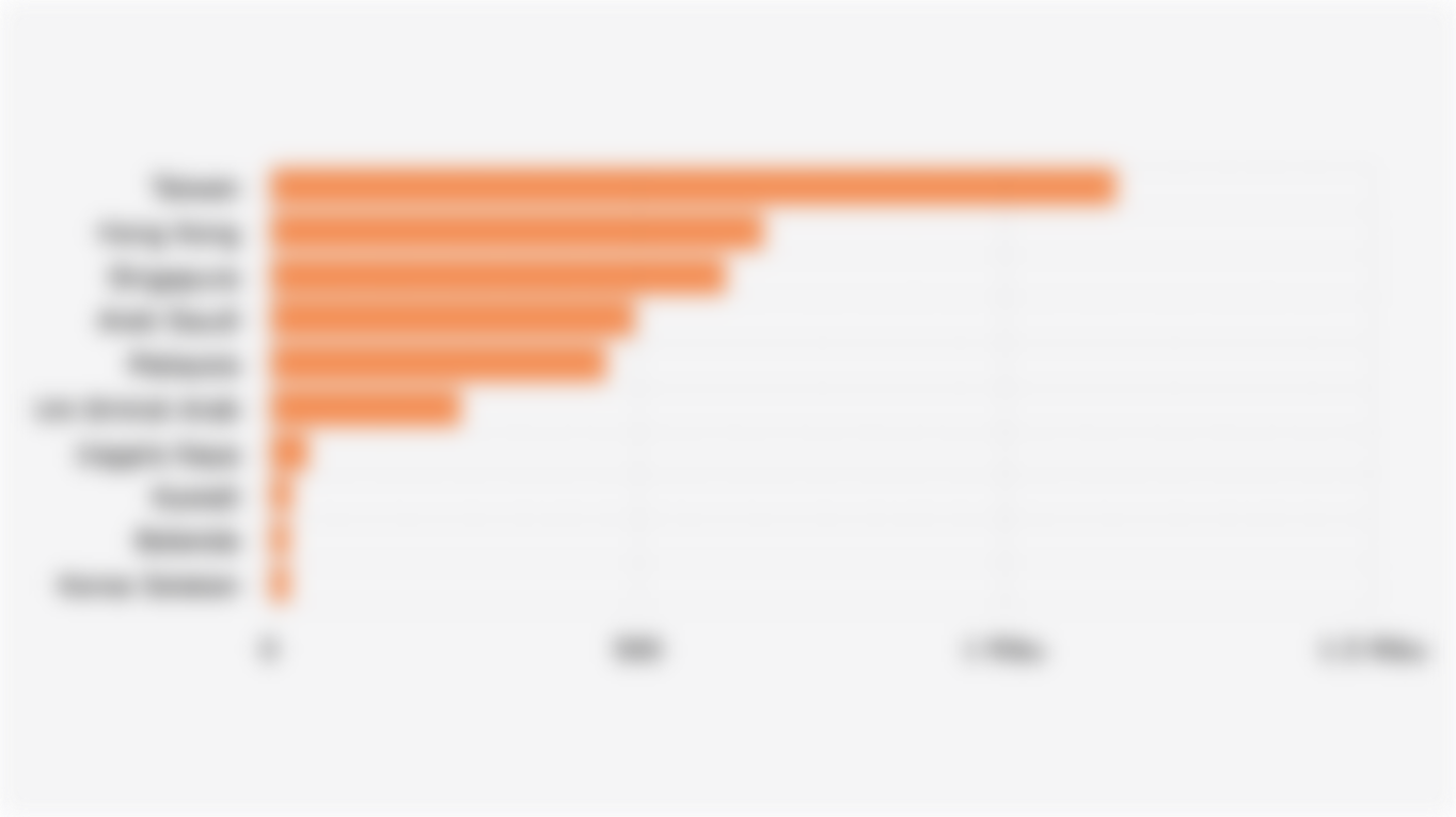 10 Negara Asal Impor Pakaian Bekas dengan Volume Pengiriman Terbesar ke Indonesia (2024)*