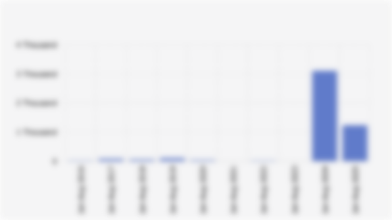 Indonesia's Used Clothes Import Volume for the January-August Period (2016-2025)