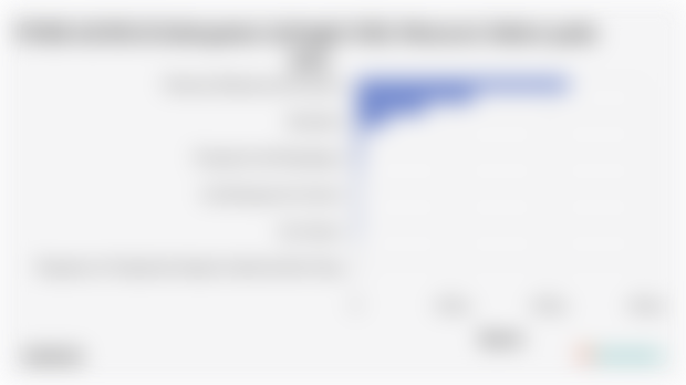 PDRB ADHB di Kabupaten Indragiri Hilir Menurut Sektor pada 2024