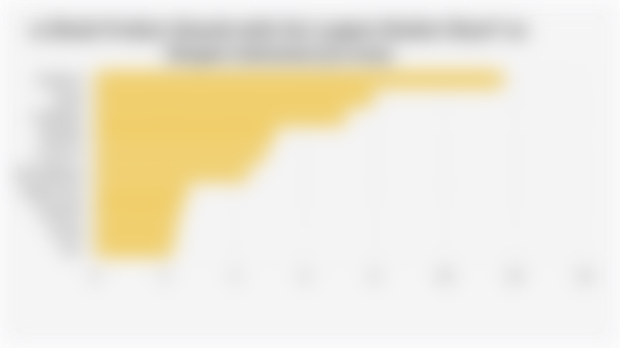 10 Blush Product Brands with the Largest Market Share* on Shopee Indonesia (Q2 2025)