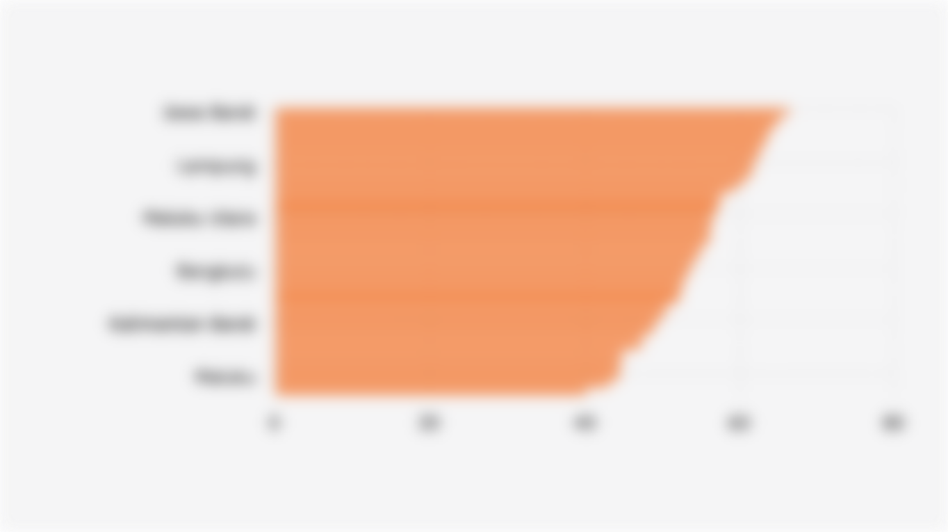 Persentase Realisasi Belanja APBD Provinsi di Indonesia (1 Januari-30 September 2025)