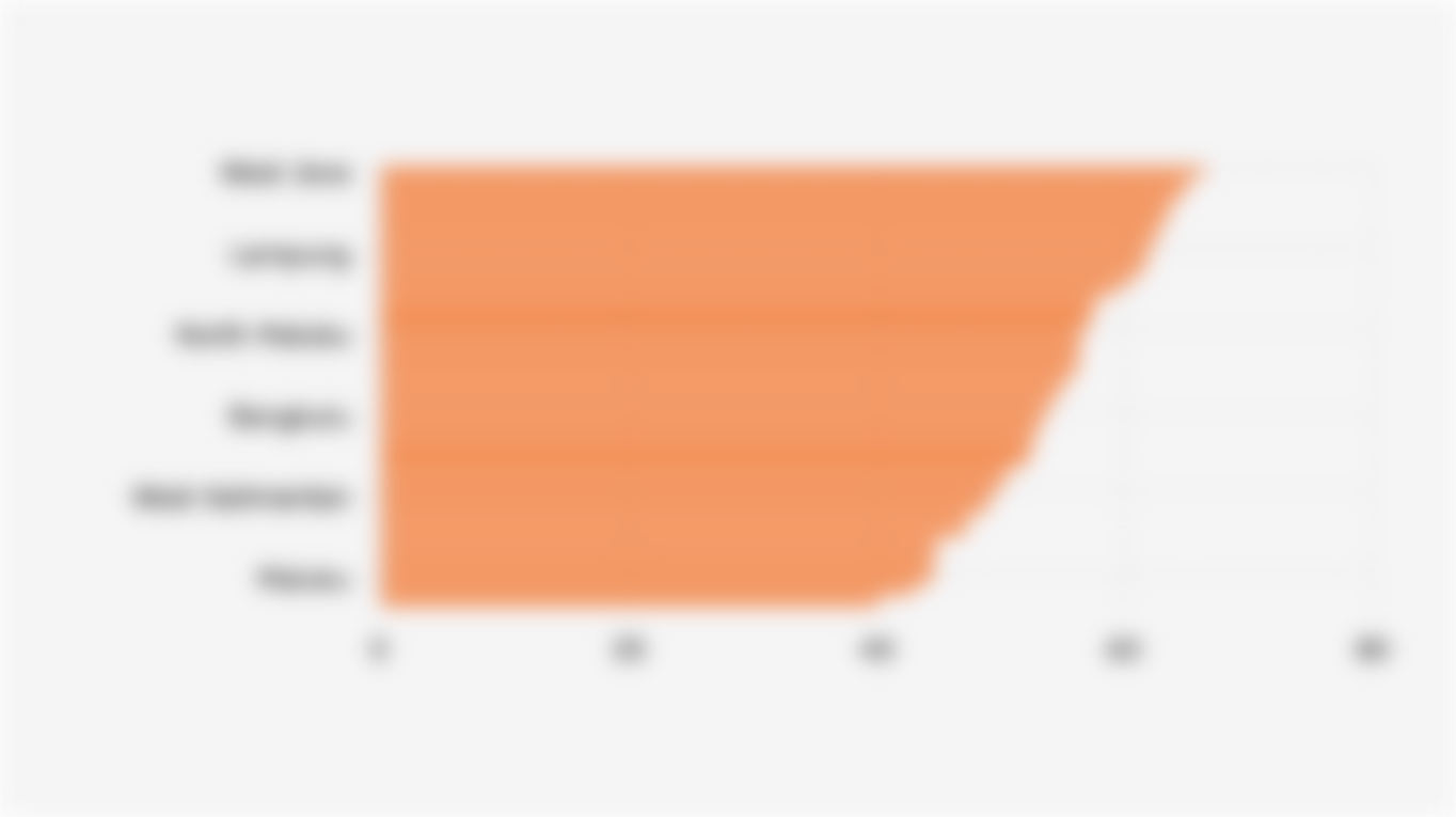 Percentage of Provincial APBD Expenditure Realization in Indonesia (January 1 - September 30, 2025)