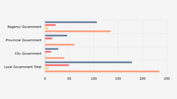 Jenis Simpanan Pemerintah Daerah/Pemda di Bank (September 2025)