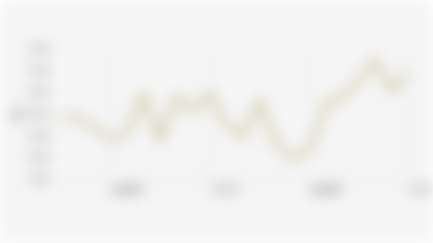 Volume Ekspor SITC Barang Barang dari Mineral Bukanligam Provinsi Jawa Barat Periode Februari-Juli 2025