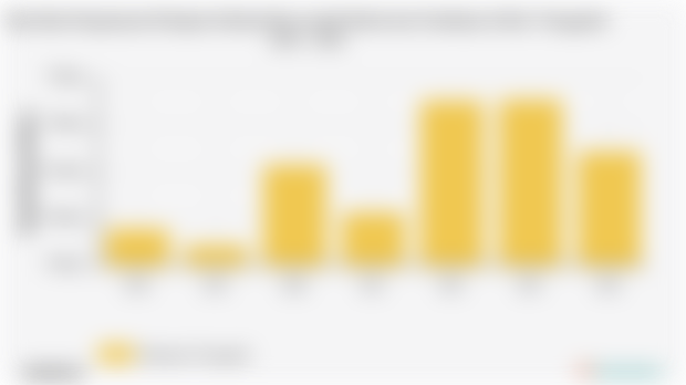 Pengeluaran Perkapita Sebulan Besar untuk Rokok dan Tembakau Kab. Trenggalek | 2024