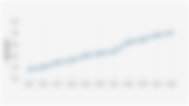 Population Density in Indonesia (2015-2025)