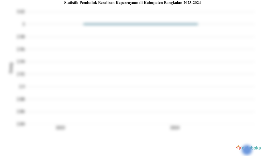 0,00029% Penduduk di Kabupaten Bangkalan Beraliran Kepercayaan