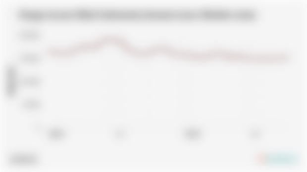 Harga Acuan Nikel Indonesia (Januari 2024-Oktober 2025)