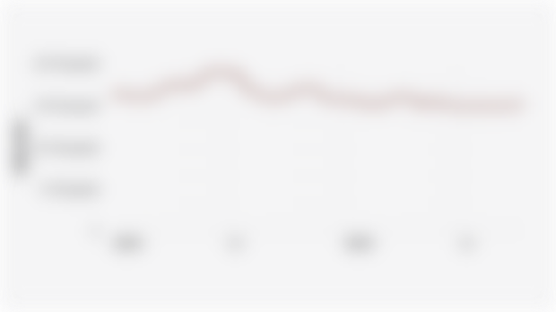 Indonesia Nickel Reference Price (January 2024-October 2025)