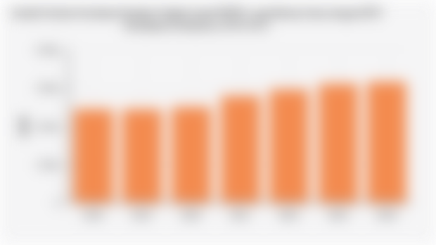 Jumlah Fasilitas Kesehatan Rujukan Tingkat Lanjut/FKRTL yang Bekerja Sama dengan BPJS Kesehatan di Indonesia (2018-2024)