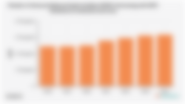 Number of Advanced Referral Health Facilities (FKRTL) Partnering with BPJS Kesehatan in Indonesia (2018-2024)