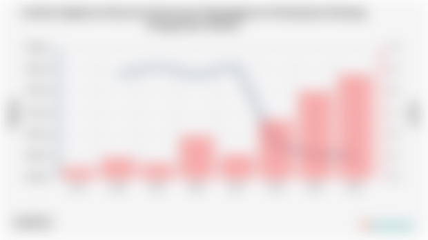 Jumlah Angkatan Kerja dan Persentase Pengangguran di Kabupaten Bolaang Mongondow Selatan