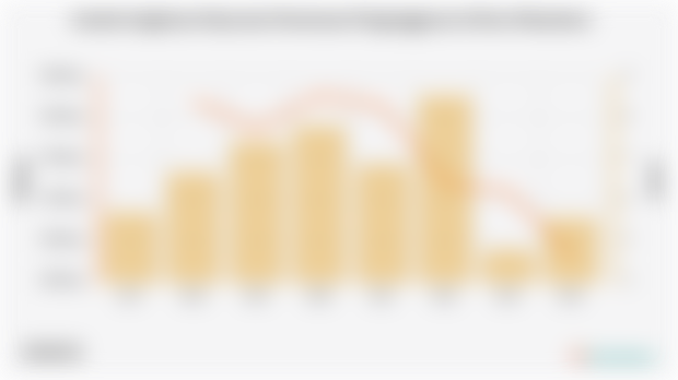 Jumlah Angkatan Kerja dan Persentase Pengangguran di Kota Pekanbaru