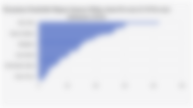 Persentase Penduduk Migran Seumur Hidup Antar-Provinsi di 38 Provinsi Indonesia (2024)