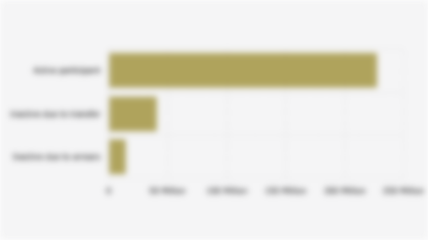Number of BPJS Kesehatan Participants by Membership Status (August 2025)
