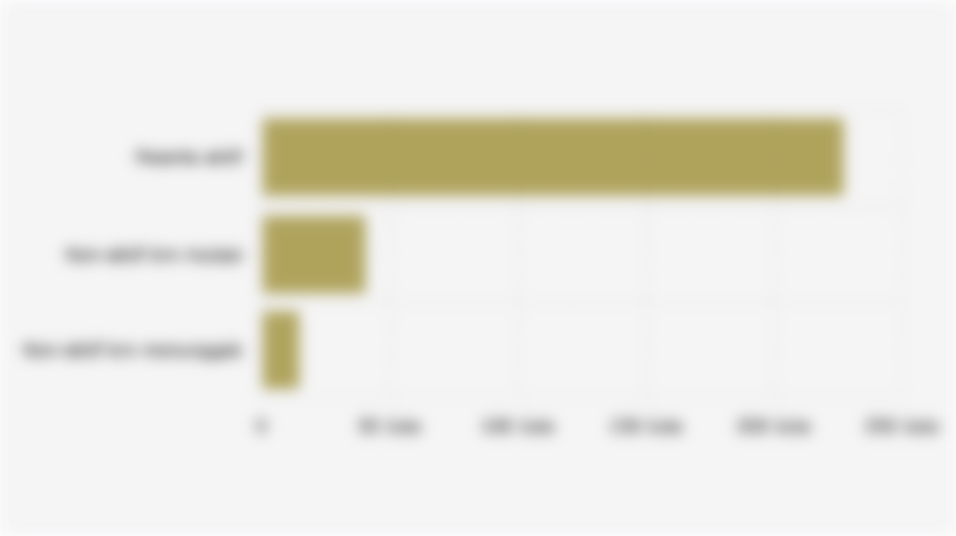 Jumlah Peserta BPJS Kesehatan Berdasarkan Status Kepesertaan (Agustus 2025)