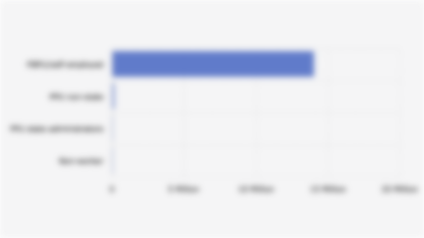 Number of BPJS Kesehatan Participants with Overdue Contributions by Membership Segment (August 2025)