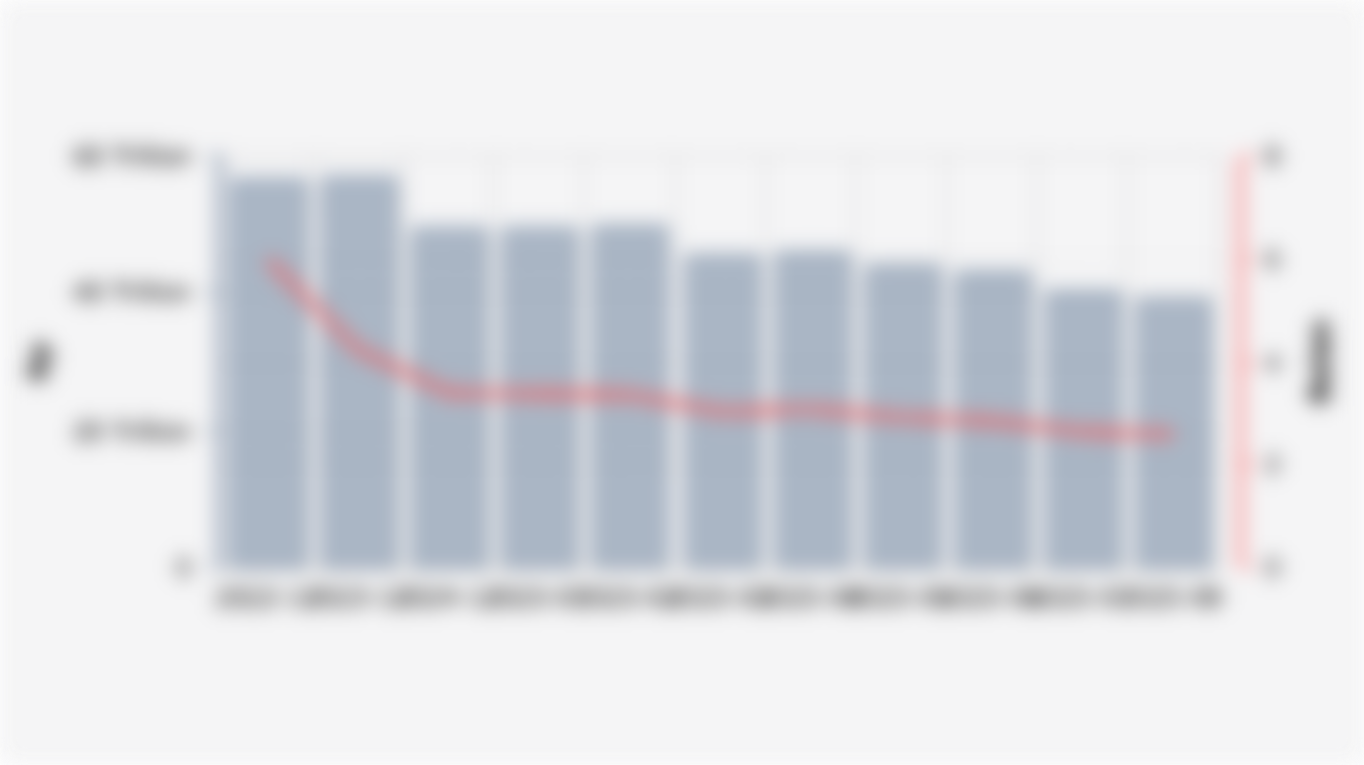 Net Asset Value and Fund Sustainability of BPJS Kesehatan (December 2022-August 2025)