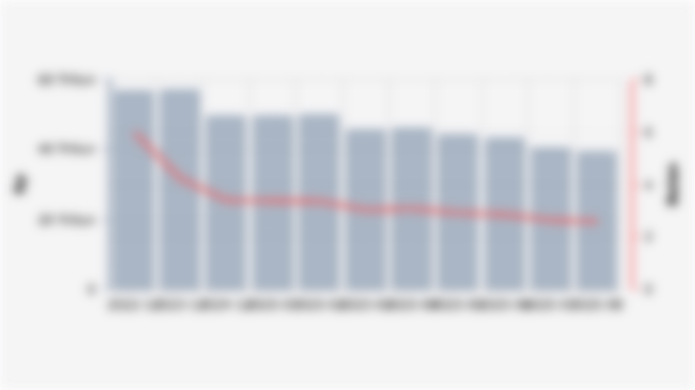 Nilai Aset Neto dan Ketahanan Dana BPJS Kesehatan (Desember 2022-Agustus 2025)