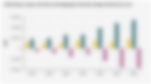 Nilai Ekspor, Impor, dan Neraca Perdagangan Indonesia dengan Brasil (2018-2024)