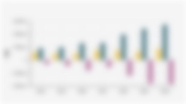 Export Value, Import, and Trade Balance of Indonesia-Brazil (2018-2024)