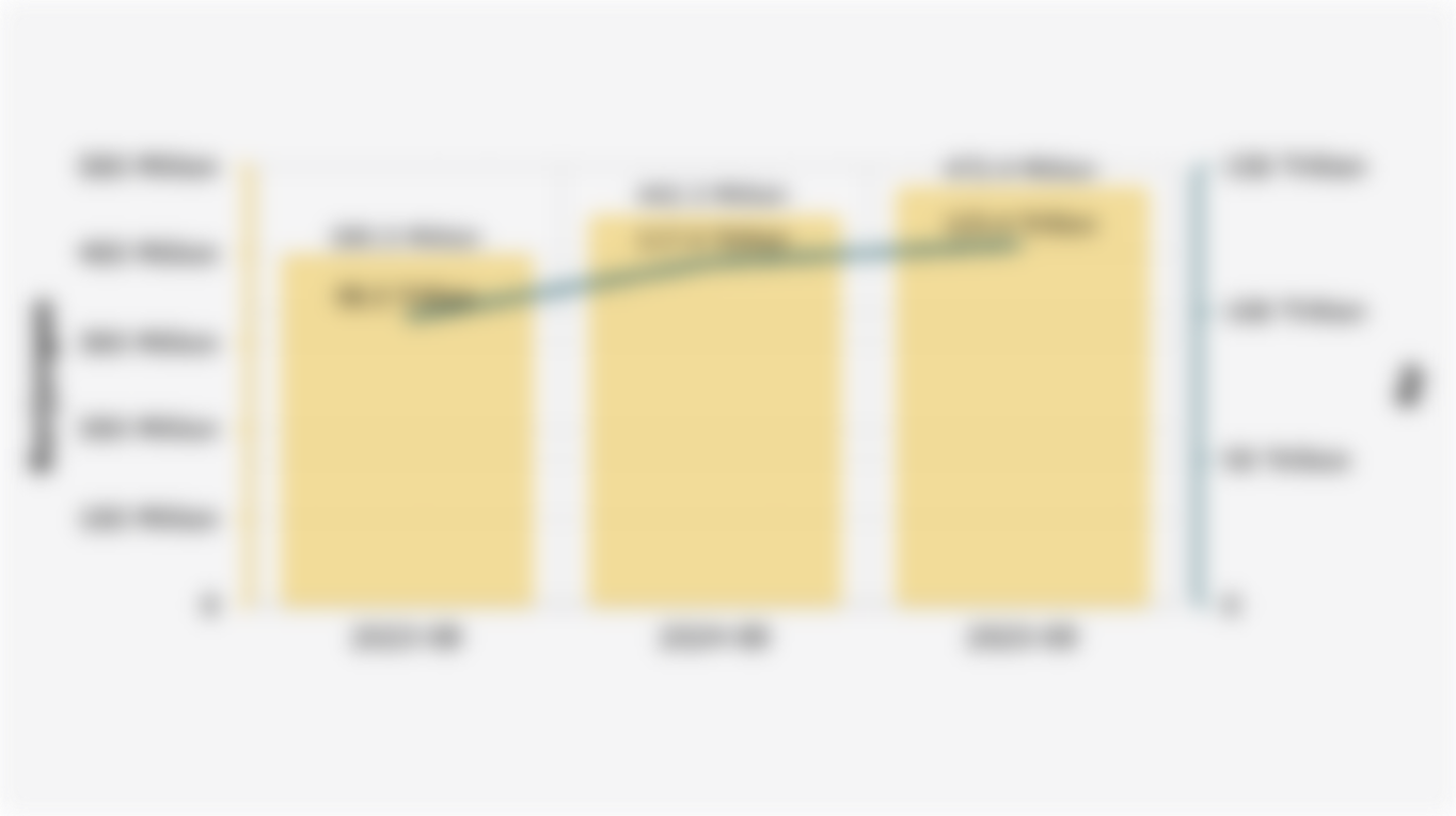 Number of Service Utilization Visits and BPJS Health Claim Burden, January-August Period (2023-2025)*