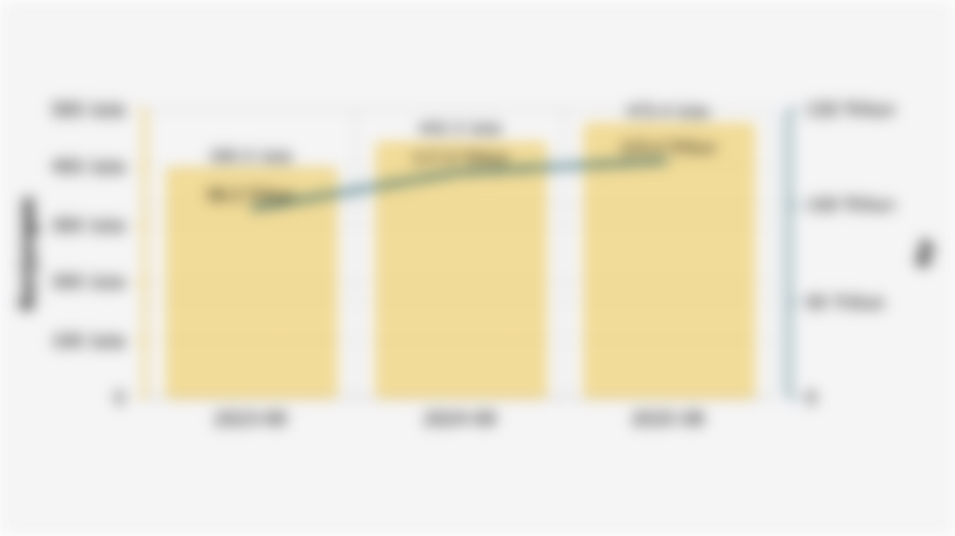 Jumlah Kunjungan Pemanfaatan Layanan dan Beban Jaminan BPJS Kesehatan Periode Januari-Agustus (2023-2025)*