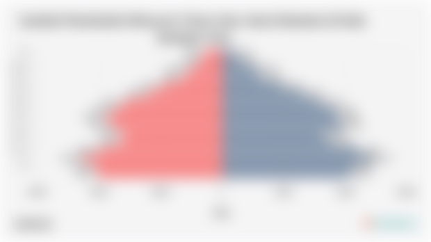 Jumlah Penduduk Menurut Umur dan Jenis Kelamin di Kab. Kampar 2024