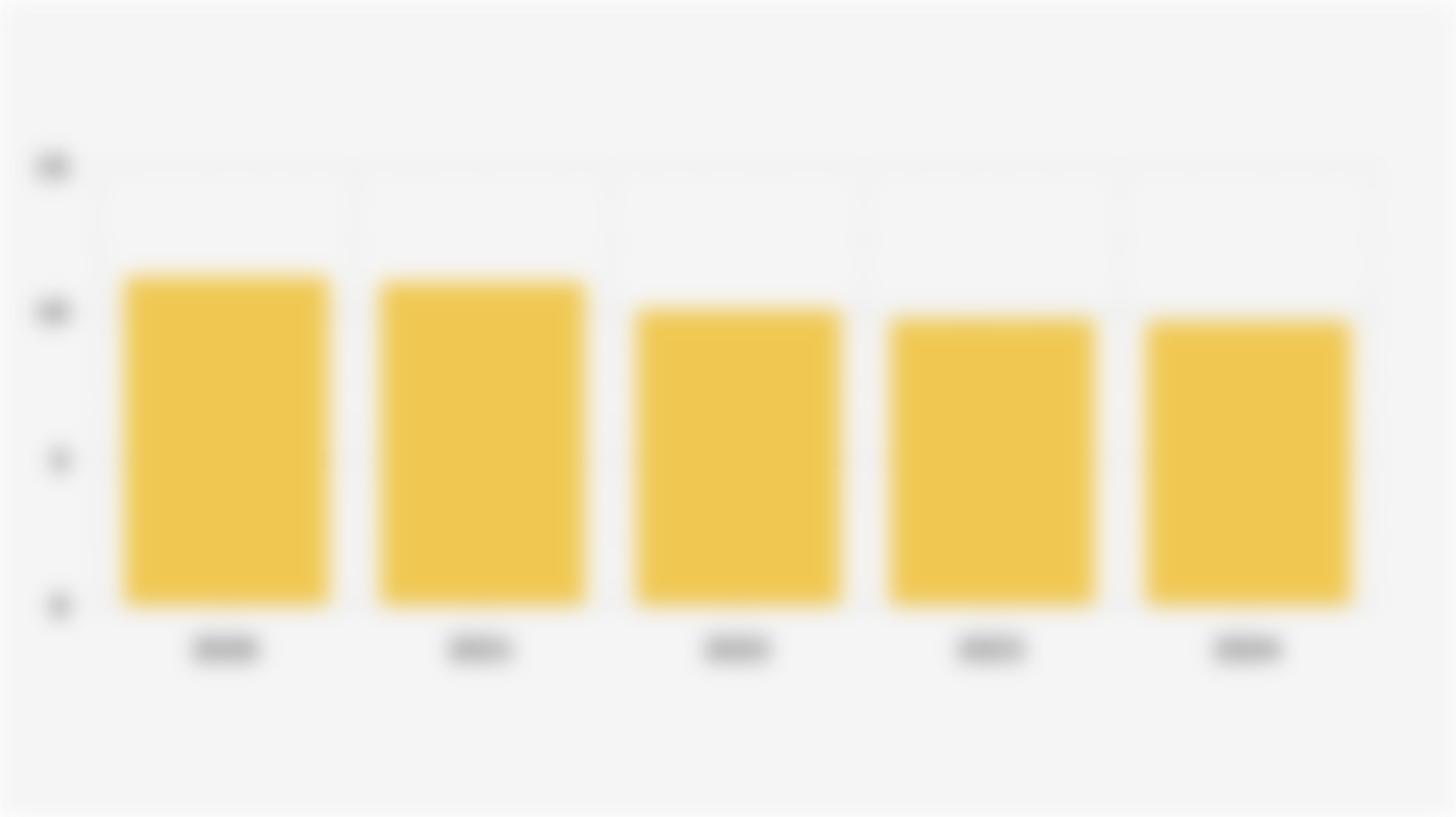 Persentase Penduduk Migran Seumur Hidup di Indonesia (2020-2024)