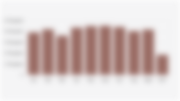 Number of Drug Enforcement Cases in Indonesia per Month (January-October 14, 2025)