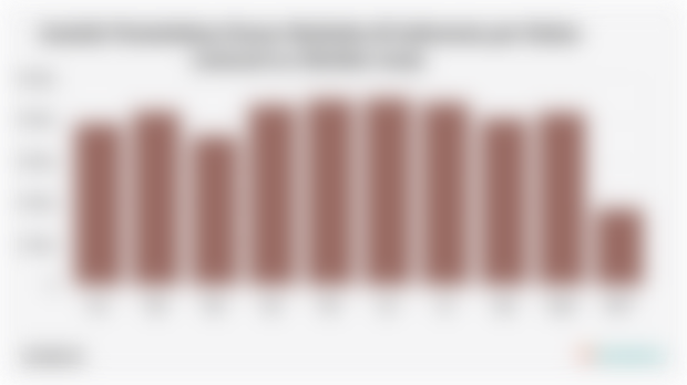 Jumlah Penindakan Kasus Narkoba di Indonesia per Bulan (Januari-14 Oktober 2025)