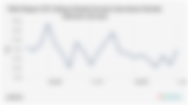 Nilai Ekspor SITC Bahan Plastik Provinsi Jawa Barat Periode Februari-Juli 2025