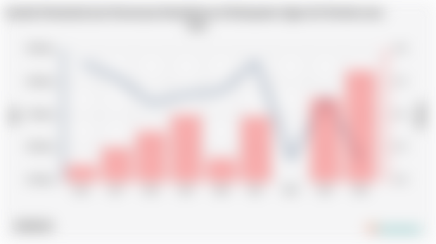 Jumlah Penduduk dan Persentase Kemiskinan di Kabupaten Ogan Ilir Periode 2005 - 2024