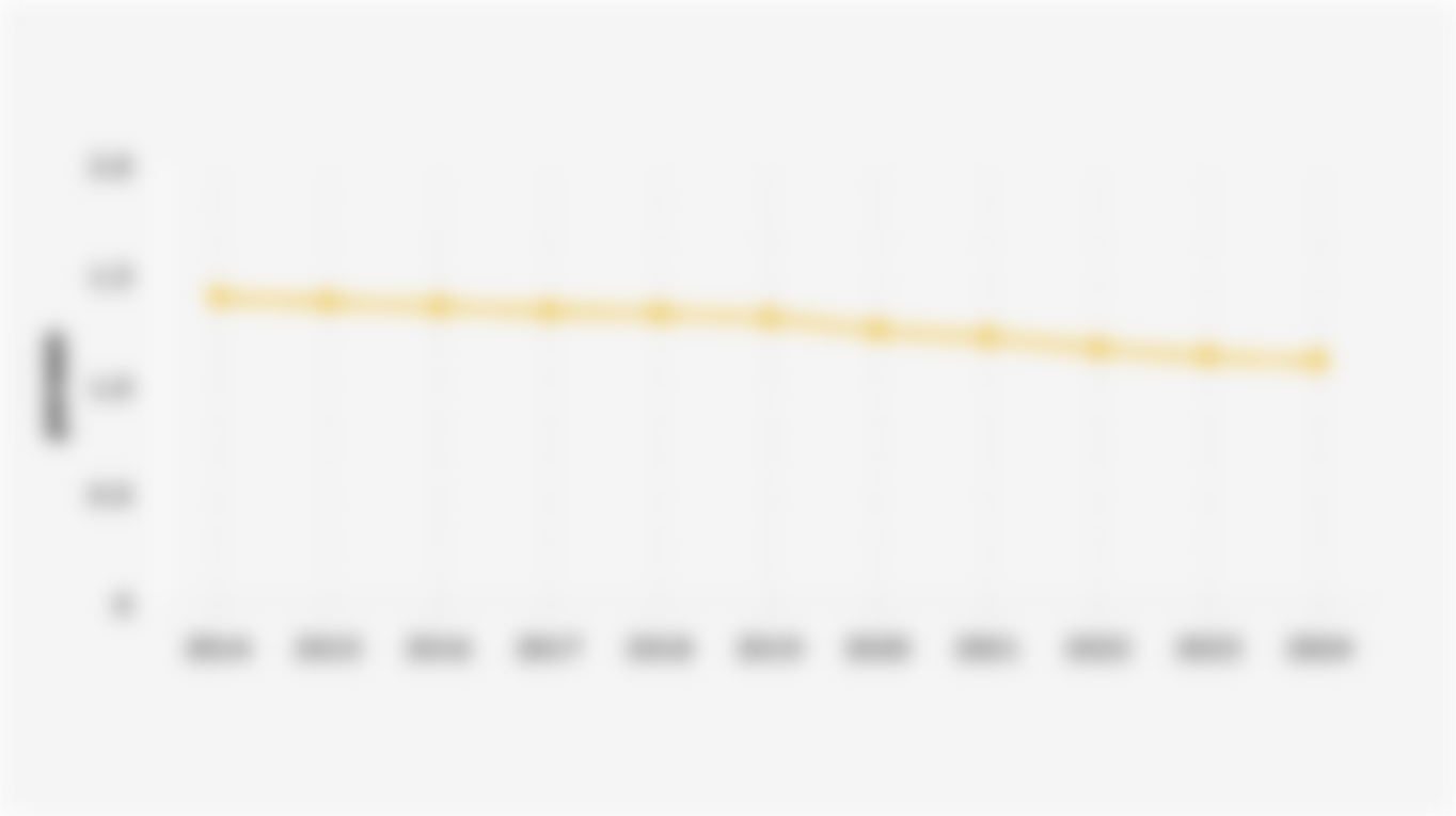 Laju Pertumbuhan Penduduk Indonesia (2014-2024)