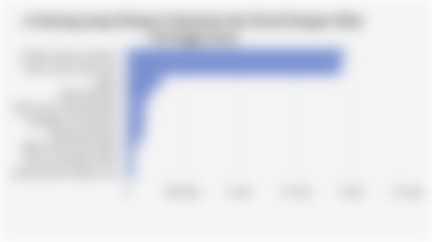 10 Barang yang Diimpor Indonesia dari Brasil dengan Nilai Tertinggi (2024)