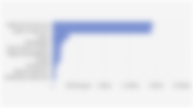 Indonesia's Top 10 Imports from Brazil by Value (2024)