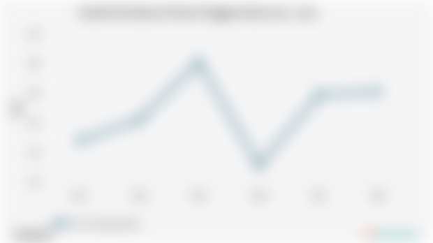 Jumlah Pertokoan di Nusa Tenggara Barat | 2024