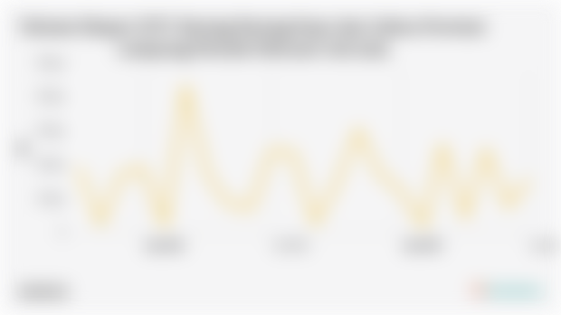 Volume Ekspor SITC Barang Barang Kayu dan Gabus Provinsi Lampung Periode Februari-Juli 2025