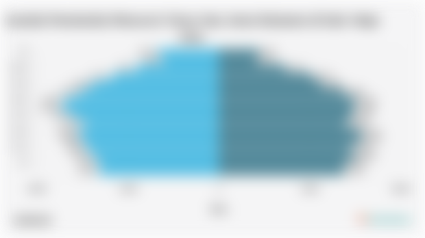 Jumlah Penduduk Menurut Umur dan Jenis Kelamin di Kab. Wajo 2024