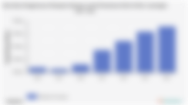 Rata-Rata Pengeluaran Perkapita Sebulan untuk Perawatan Kulit di Kab. Lamongan 2018 - 2024