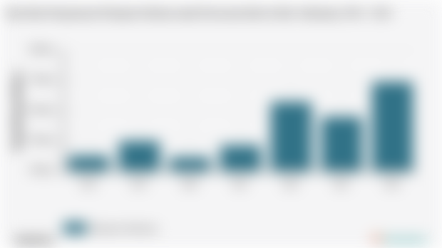 Pengeluaran Perkapita Sebulan untuk Perawatan Kulit Kab. Sukoharjo | 2024