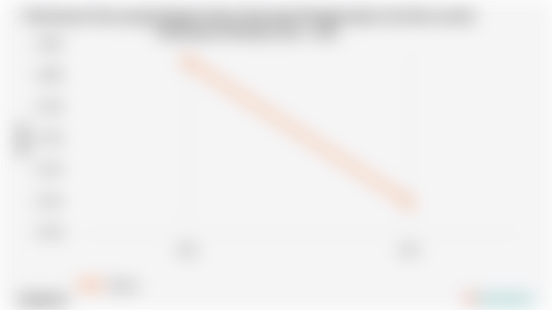 Persentase Desa yang Sebagian Besar Keluarga Menggunakan Gas Kota untuk Memasak di Maluku | 2024