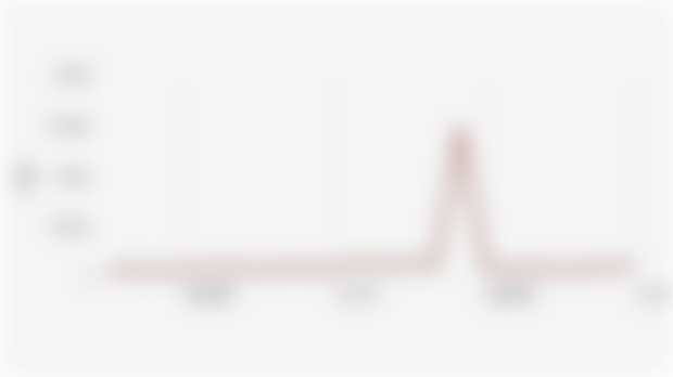 Nilai Ekspor SITC Mesin Kantor dan Pengolah Data Provinsi Jawa Barat Periode Februari-Juli 2025