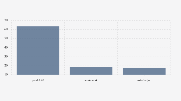 18,61% Penduduk Kabupaten Tuban pada 2024 dengan Usia 0-14 Tahun