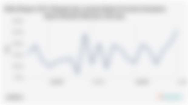 Nilai Ekspor Minyak dan Lemak Nabati Provinsi Sumatera Barat Juli 2025