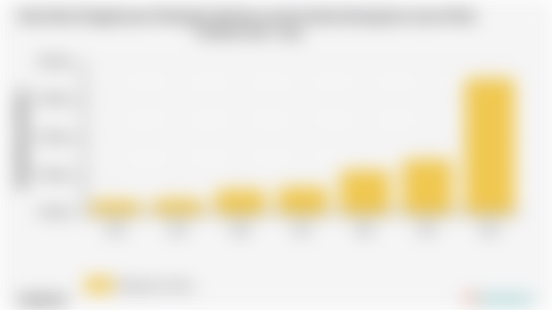 Pengeluaran Perkapita Sebulan untuk Aneka Barang dan Jasa Kab. Cirebon | 2024