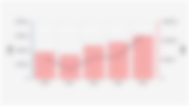 Trend and Annual Projections of South Korean Investment in Indonesia (2020-2024)