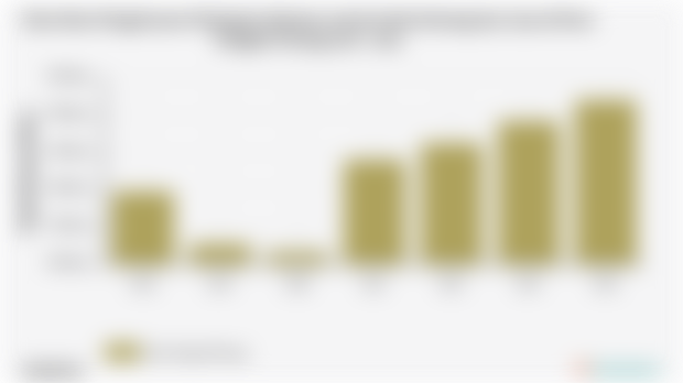 Pengeluaran Perkapita Sebulan untuk Aneka Barang dan Jasa Kota Pangkal Pinang | 2024