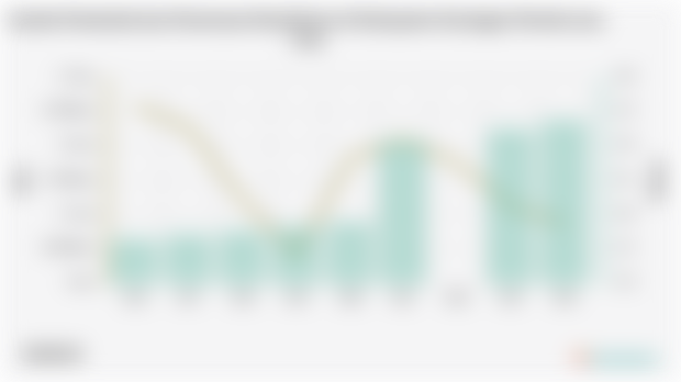 Jumlah Penduduk dan Persentase Kemiskinan di Kabupaten Kuningan Periode 2004 - 2024