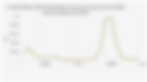 Volume Ekspor SITC Buah Buahan dan Sayur Sayuran Provinsi Bali Periode Februari-Juli 2025